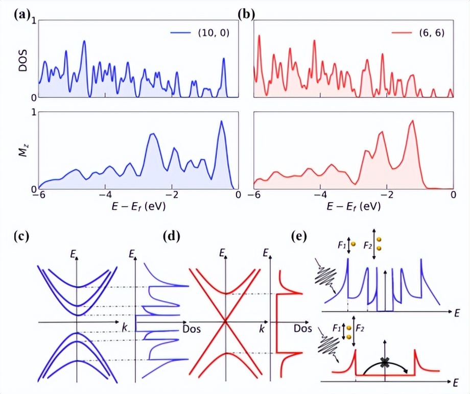 PRB: Strong Field-driven Extreme Nonlinear Light Emission From Single ...