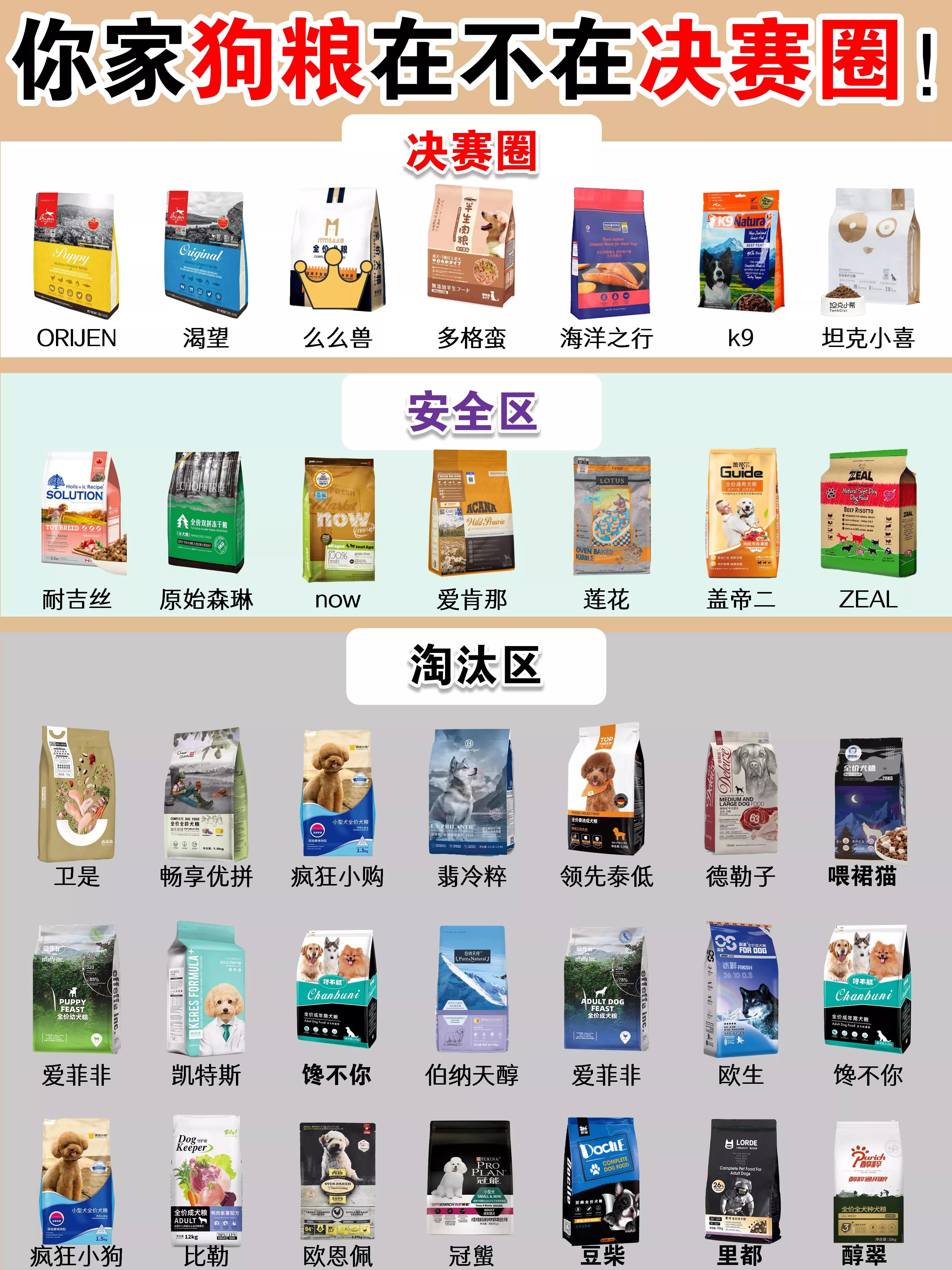 Super whole dog food evaluation, is your dog food good food? iNEWS