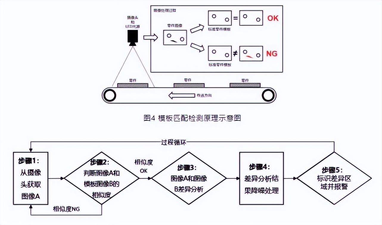 application-of-visual-inspection-technology-for-stamping-quality