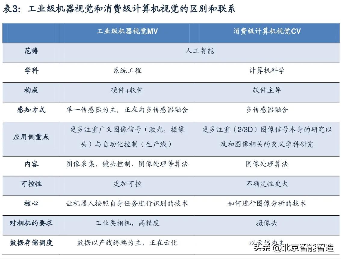 What is the difference between machine vision and computer vision? - iNEWS