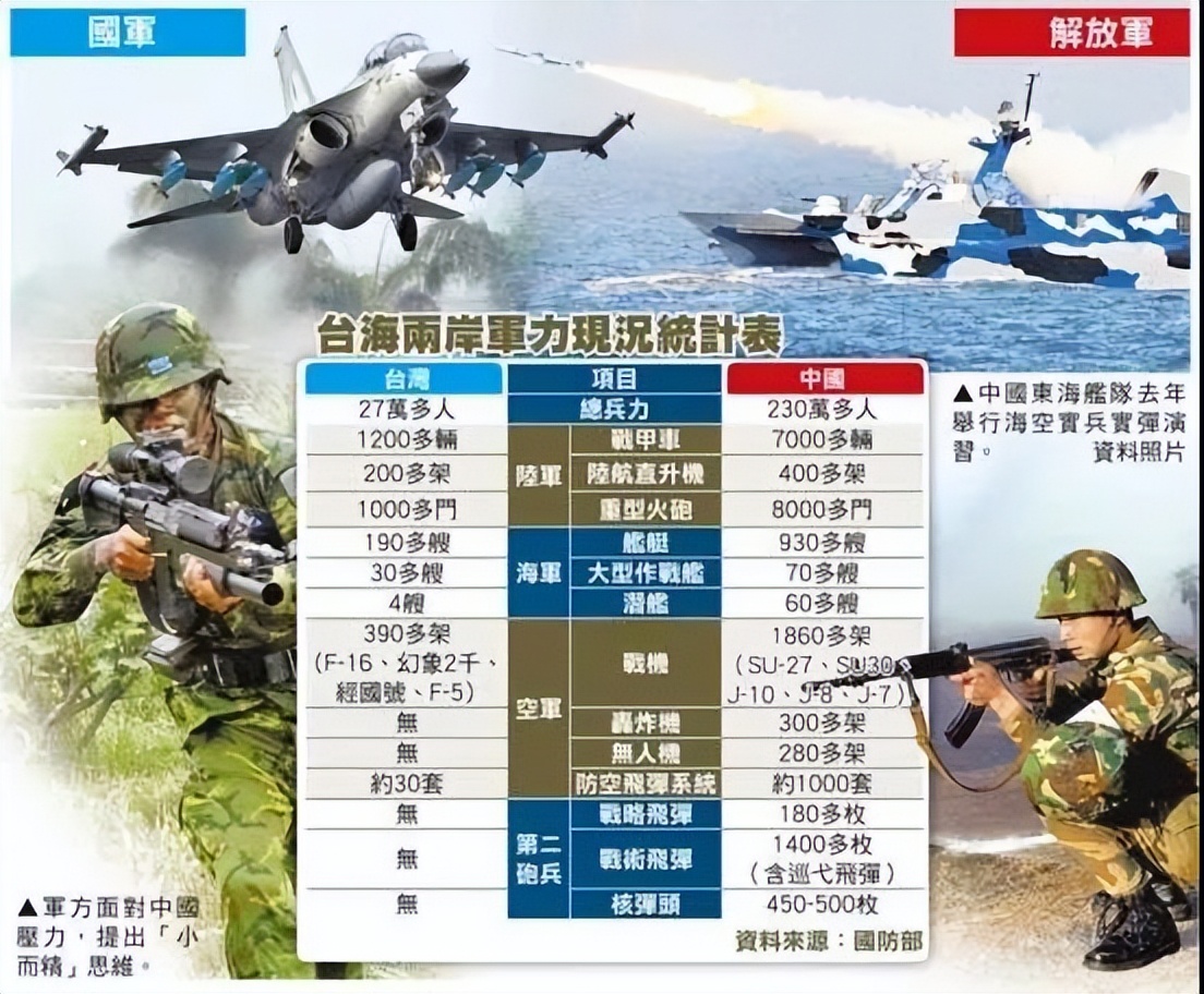 Military Strength of Taiwan Province: Strong but Limited - iNEWS