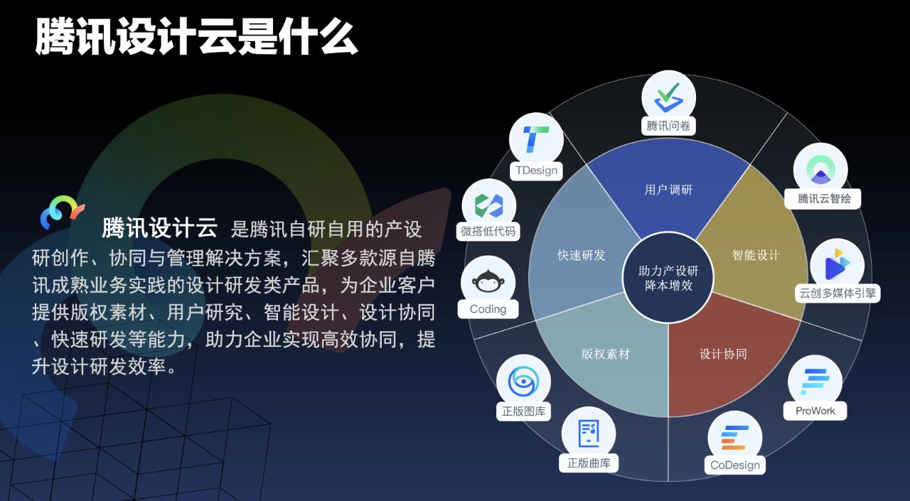 TDesign officially released as open source, Tencent design cloud layout ...