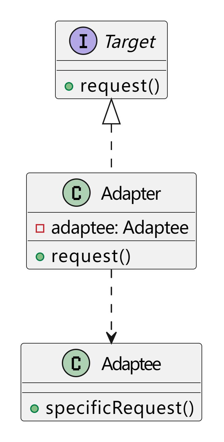 Comparative analysis of adapter mode and decorator mode - iNEWS