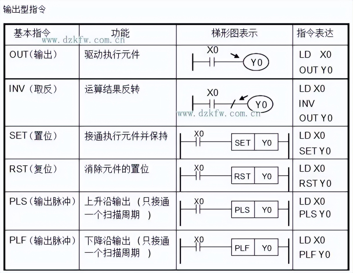 Basic technical knowledge of PLC programming introduction_plc principle ...