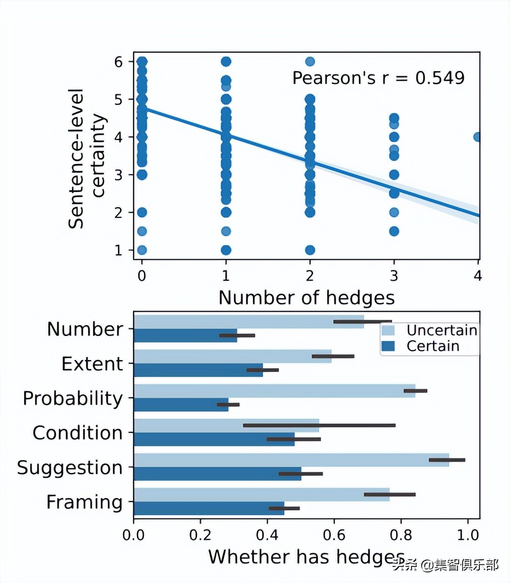 Behind 431,000 Studies: Does Science News Overstate the Certainty of ...