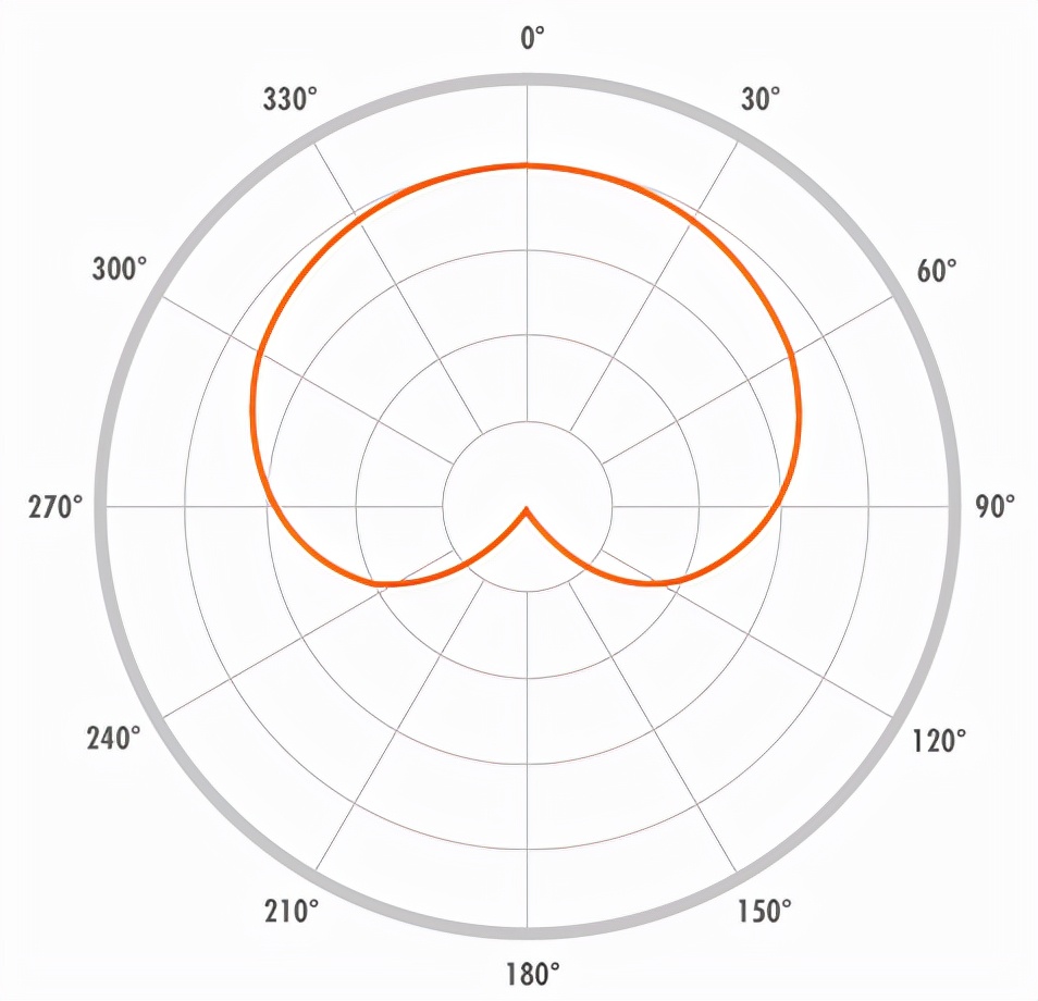 Which microphone is right for you?——Fuxin Sound Art Audiovisual iNEWS