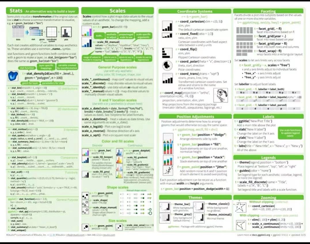 21 Python cheat sheets, easy to use and convenient! A must for ...