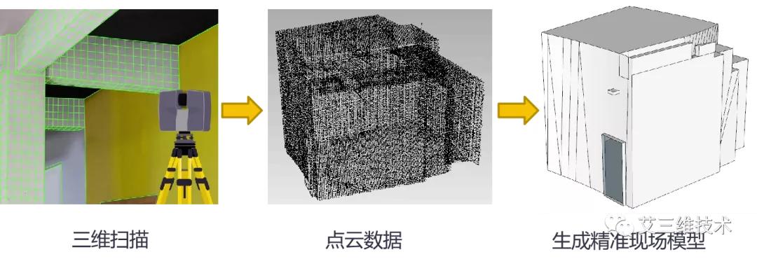 How to generate a 3D model from point cloud data? - iNEWS