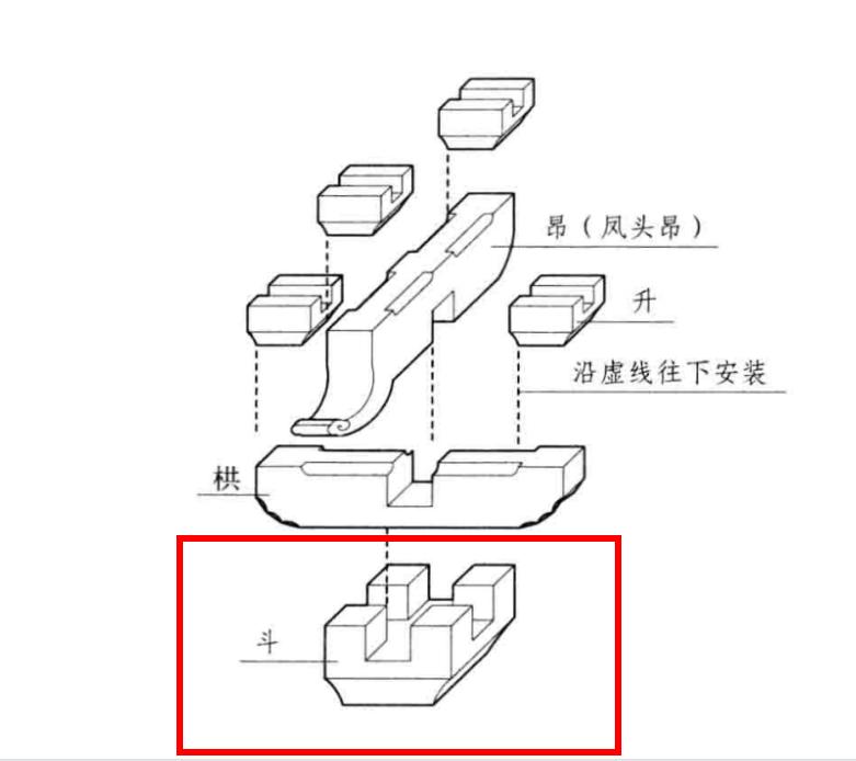 Dimensions and proportions of bucket arch components - buckets - iNEWS