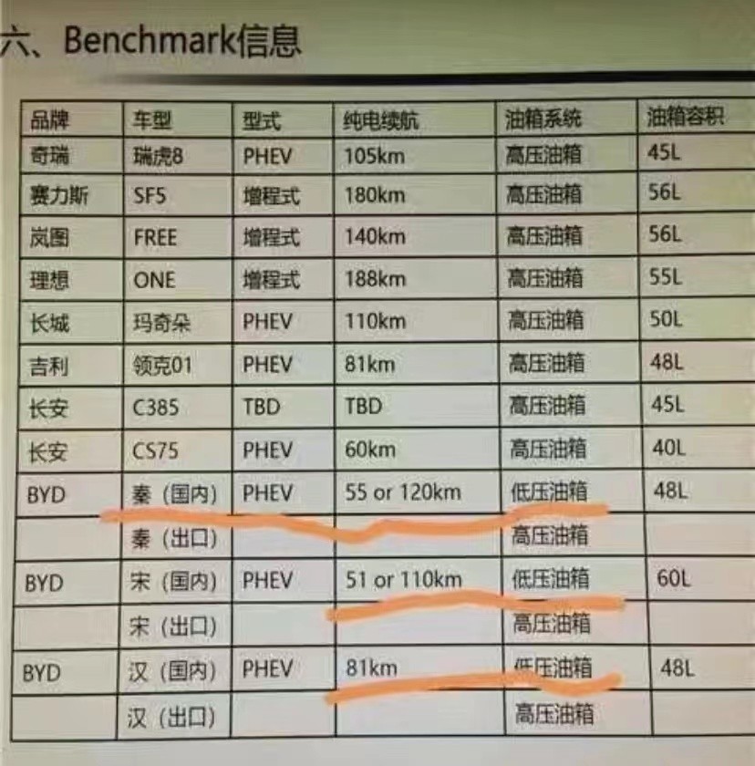 How important is the highpressure fuel tank for hybrid vehicles? It's