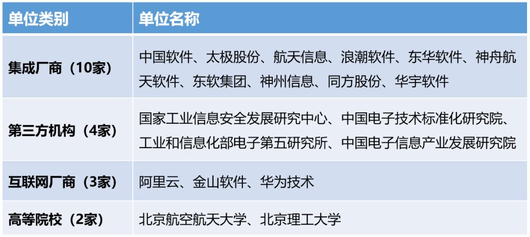 神秘的「信創」，到底是什麼？ - 資訊咖