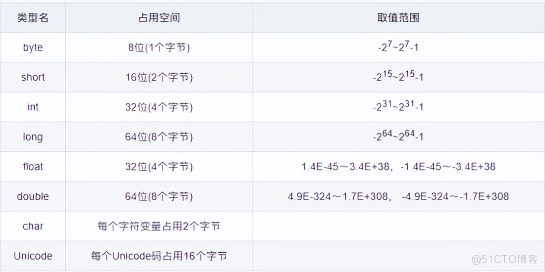 Java basics (knowledge points) - iNEWS