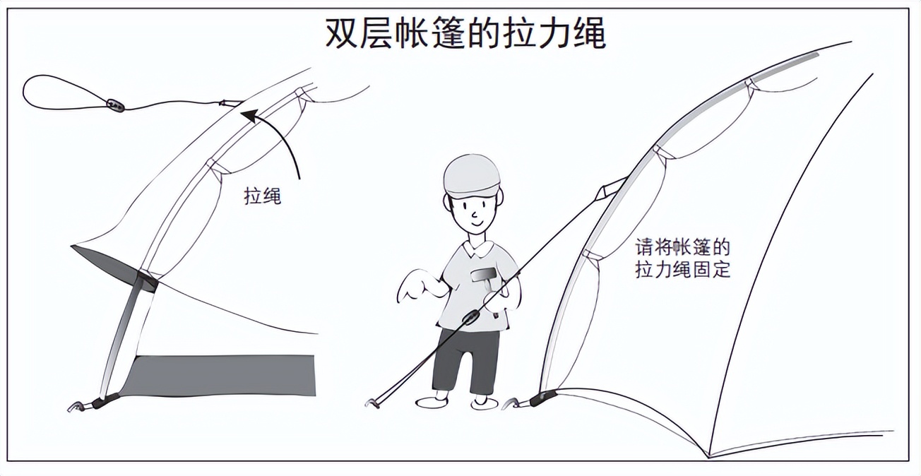 How to fix camping tents in "Outdoor Camping"? iNEWS