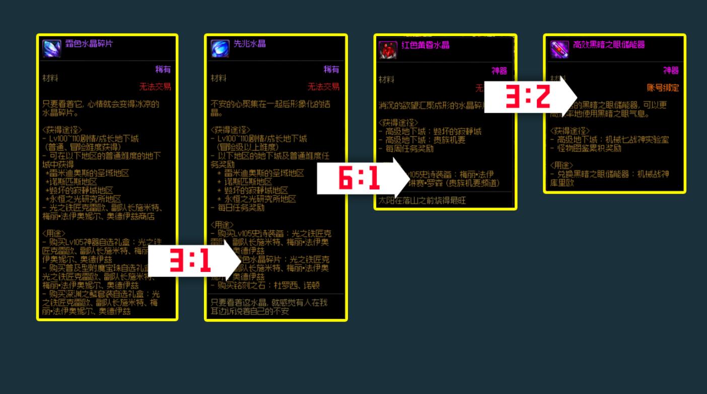Dnf Server DNF: The Korean server's live broadcast conference was backstabbed by ...