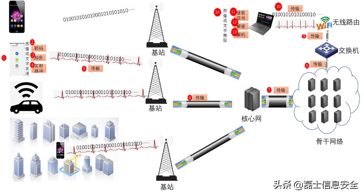 Mobile Communication Technology of Pseudo Base Station iNEWS