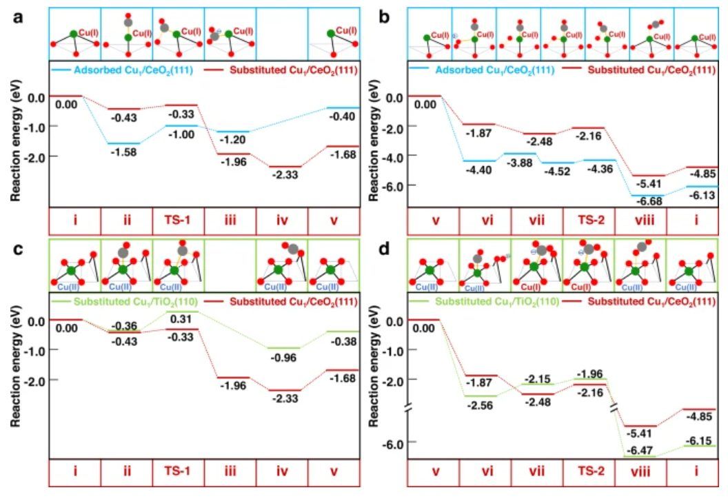 Nature sub-journal: DFT single-atom catalyst is semi-stable and drives ...