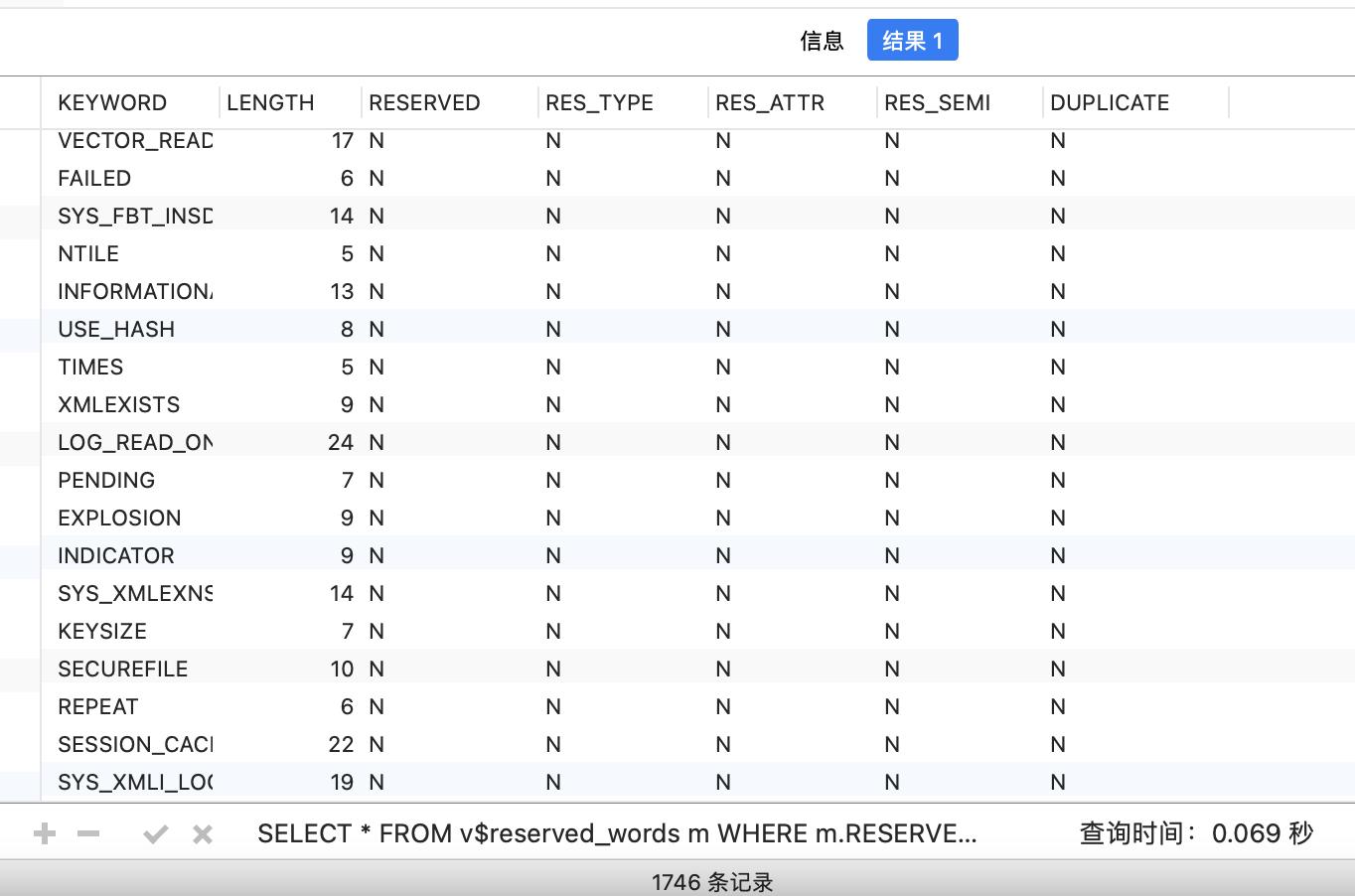 Oracle reserved words and keywords - iNEWS