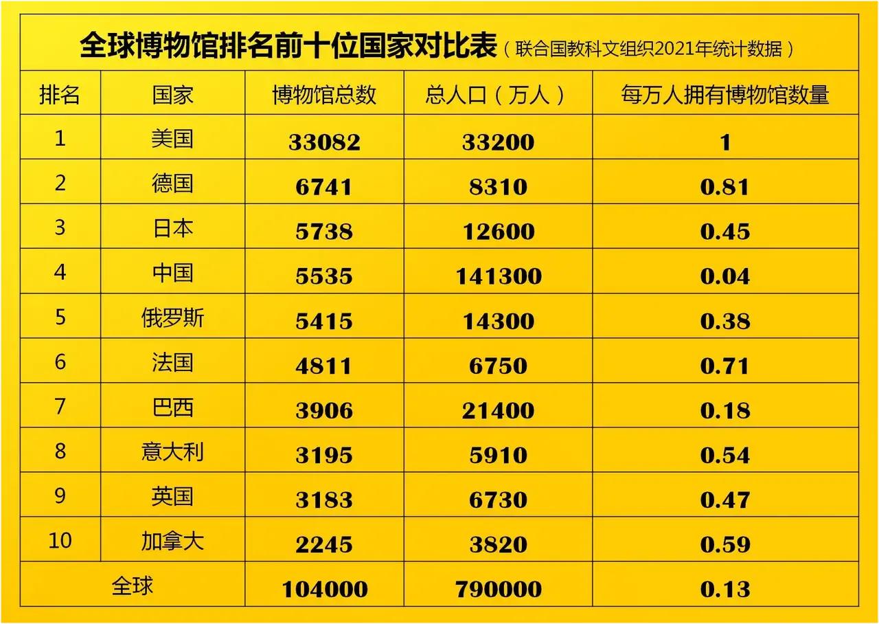 Face the difference!China's status quo in this field is far below the
