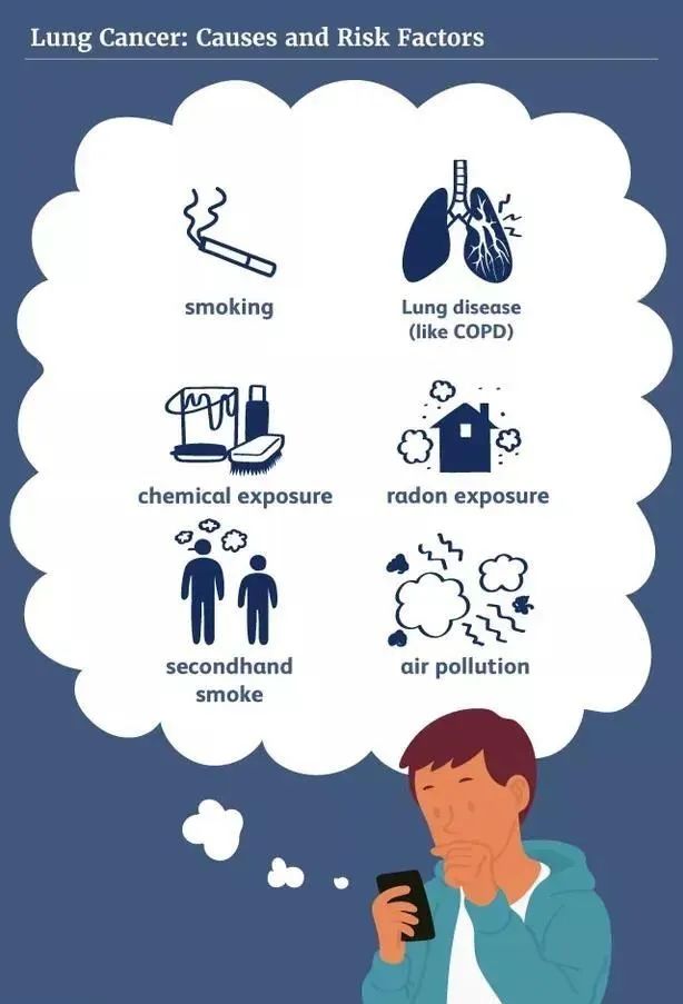 These hidden lung cancer risk factors are mostly ignored - iNEWS