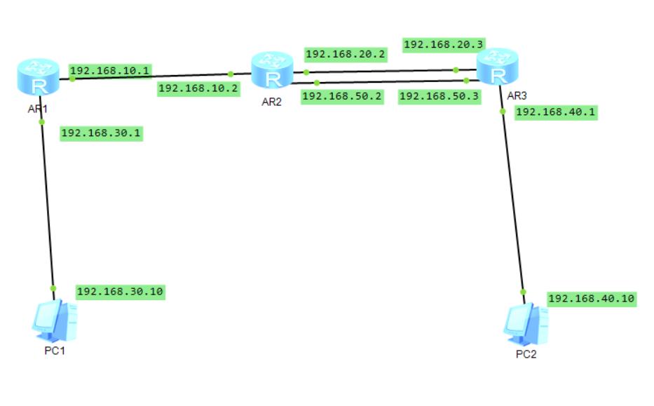 Network O&M and Secure Floating Routing - iNEWS