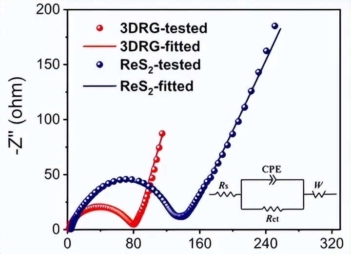 Electron flutter in graphene - iNEWS