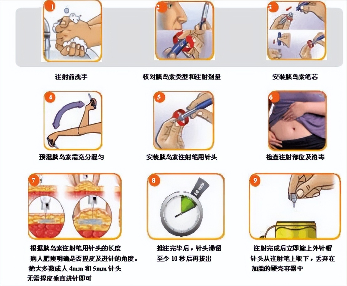 Precautions for Insulin Use iNEWS