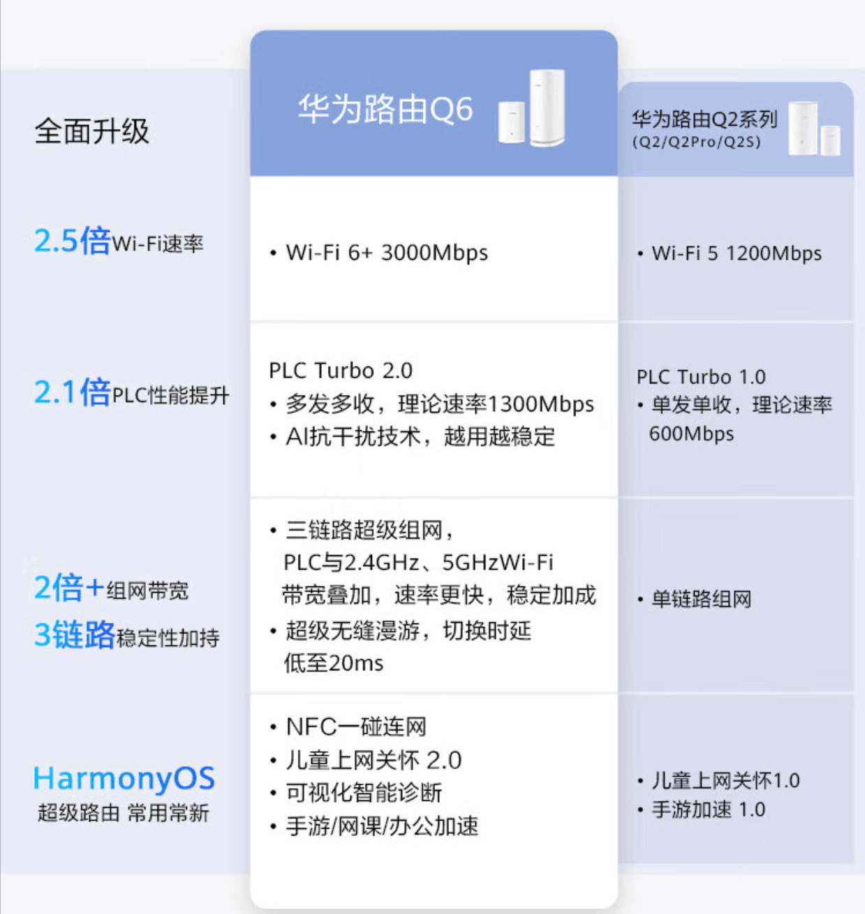 Huawei routing Q6 powerline version experience: WIFI coverage in the ...