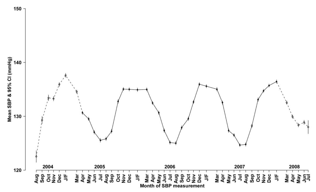 Why does high blood pressure suddenly "cure" when it's hot? iNEWS