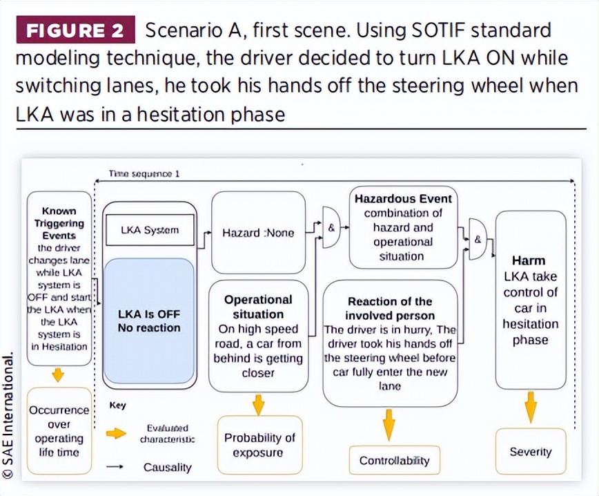 Application of Intended Functional Safety (SOTIF) - iNEWS