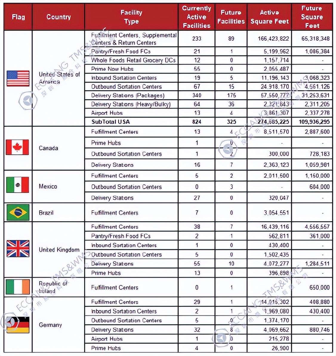 Amazon FBA warehouse address list iNEWS