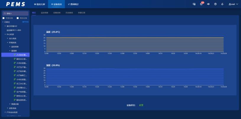 How does the dynamic environment monitoring online monitoring system ...