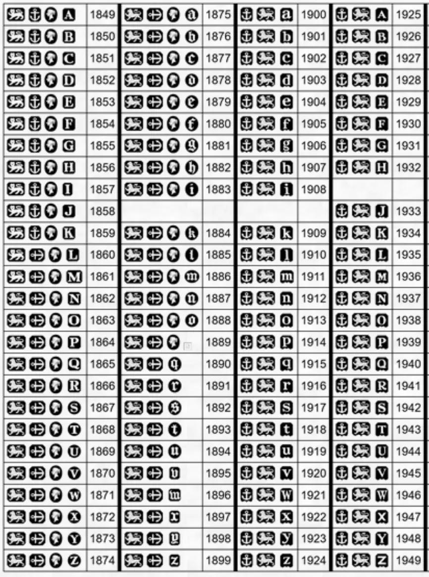 UK-Birmingham Silver Age Mark Comparison Table (Complete) - iMedia