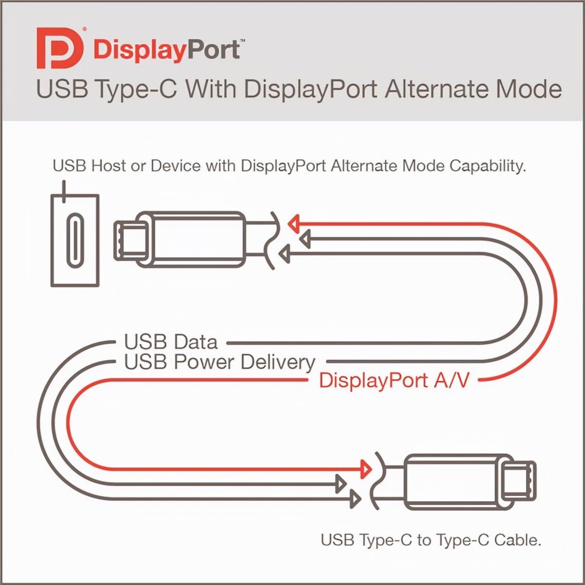 What is the difference between DP2.0 and DP1.4?You will understand