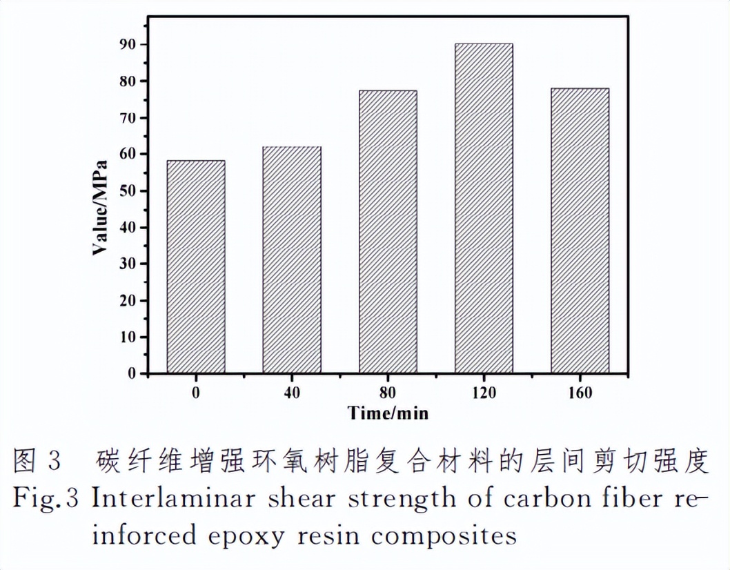 Preparation and Properties of Carbon Fiber Reinforced Epoxy Resin ...