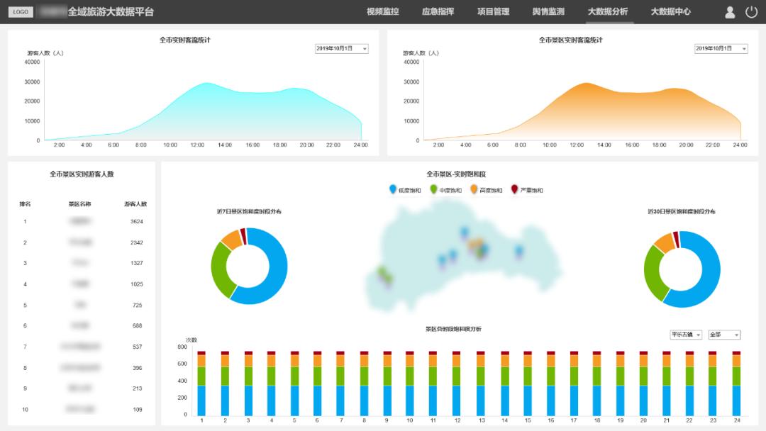 Global Tourism Monitoring - Smart Tourism Big Data Platform - iMedia