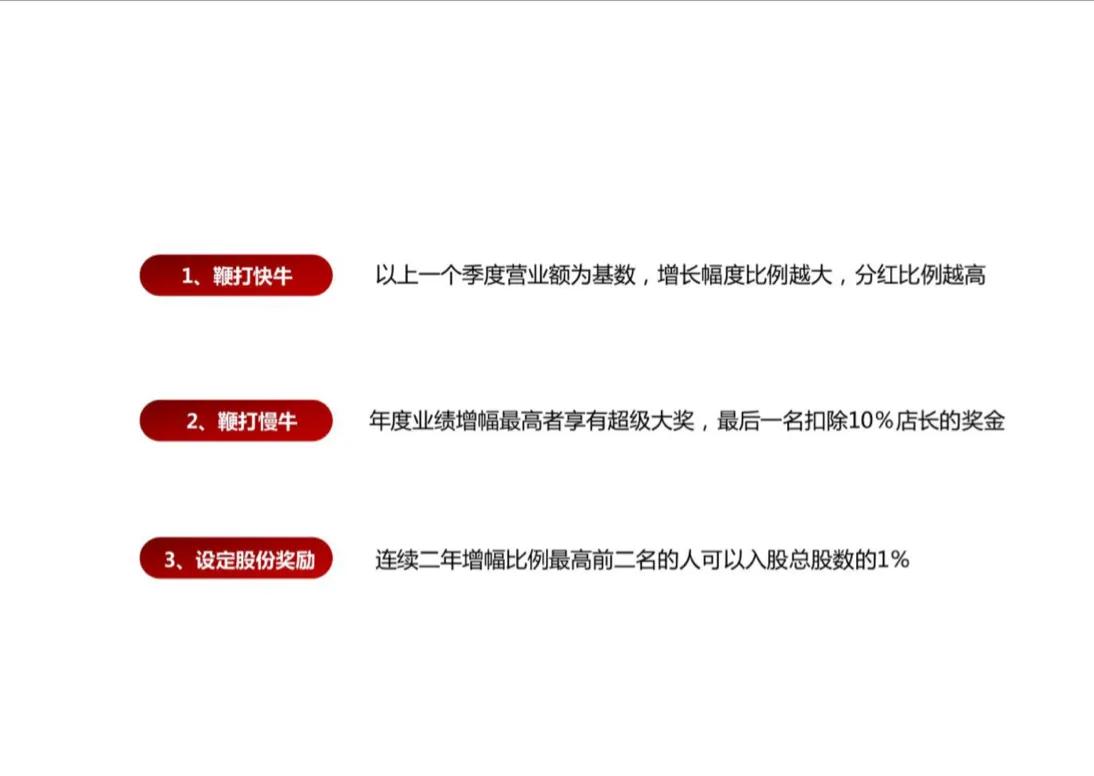 Catering enterprises, it is safe and reasonable to design the equity