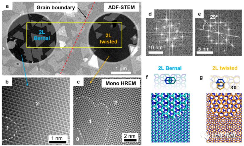 ACS Nano: Effect of bilayer graphene microstructure on nucleation of ...