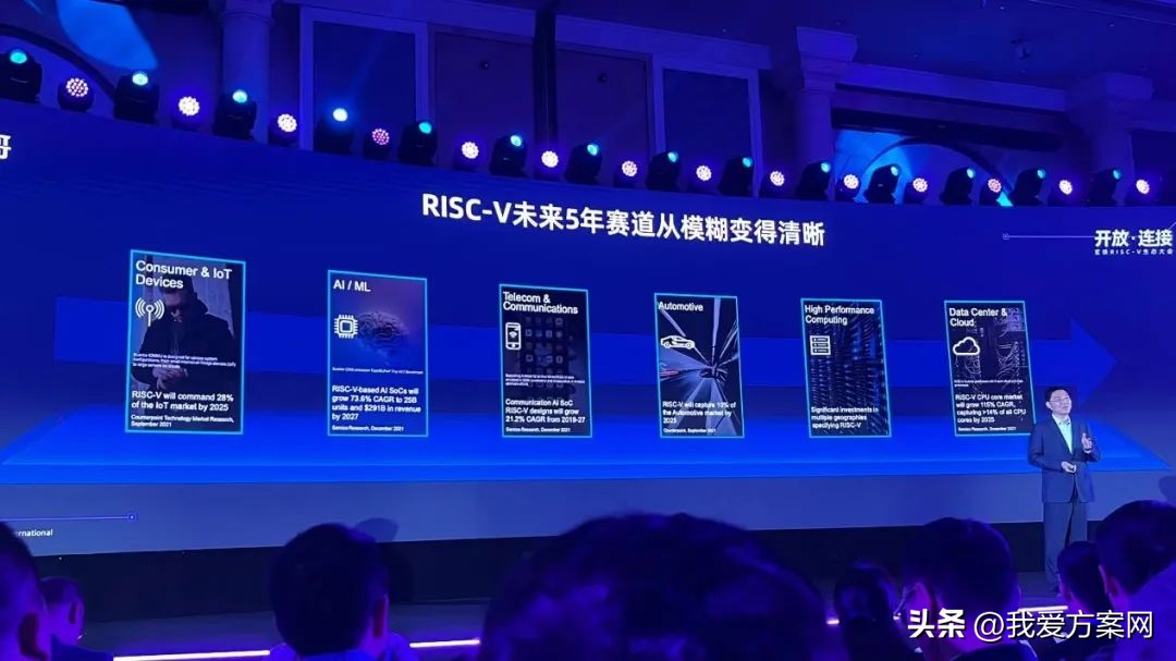 RISC-V is the most popular CPU architecture in China - iNEWS