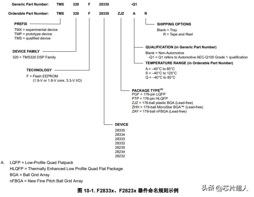 低端已經倒掛，高端還在漲價！TI、ST、NXP等熱門芯片料號鑑定 - 資訊咖