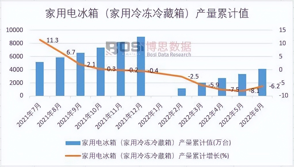 Monthly Statistical Table of Production of Domestic Refrigerators