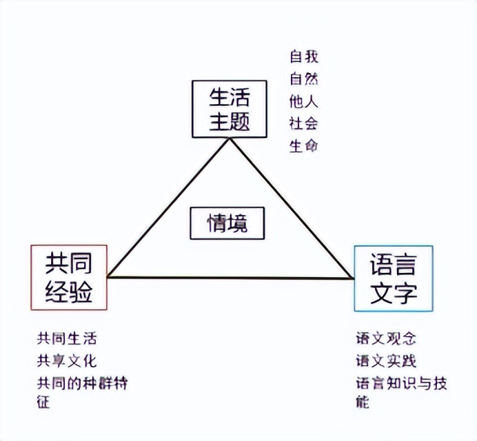 carry-out-overall-unit-teaching-based-on-real-situations-inews