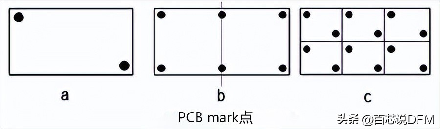 mark點怎麼製作?9個mark點定位原則,圖文+案例,帶你搞定mark點 - 資訊咖