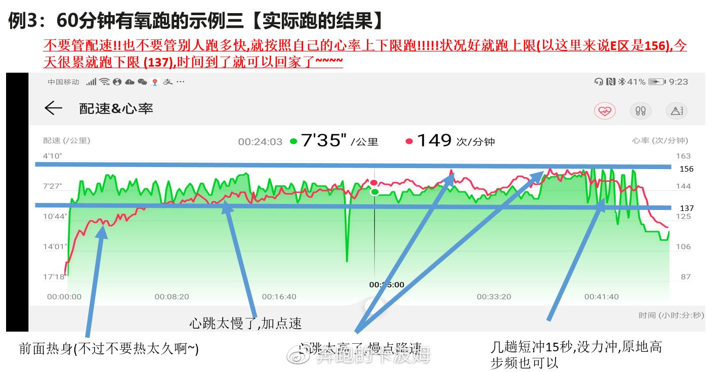 How to improve running high heart rate? iNEWS
