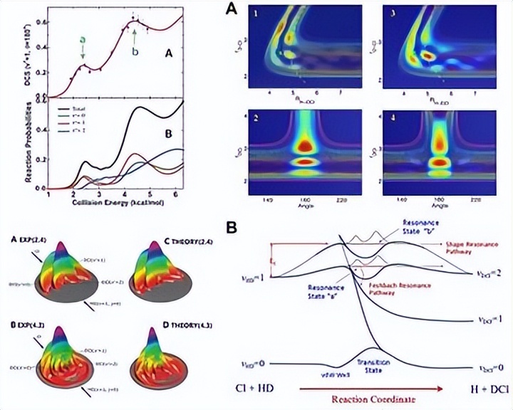 Microscopic Mechanism Analysis of Electron-Phonon Interaction in High ...