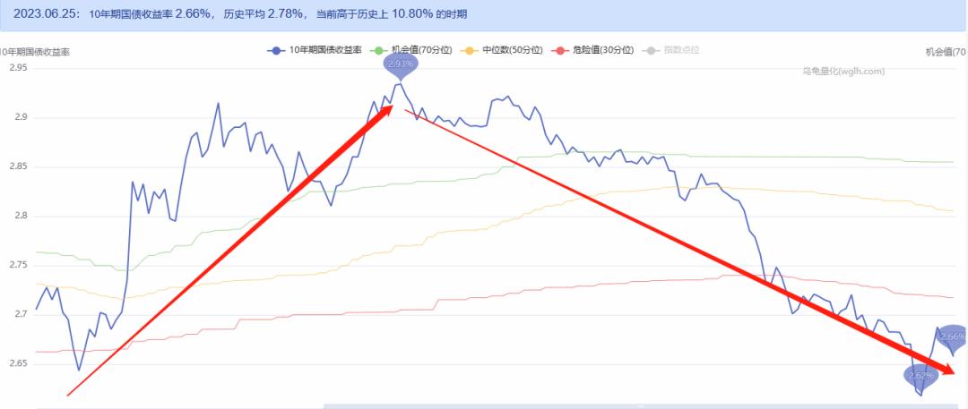 Weak Debt Position buy or run? The bond market is equally elusive! - iNEWS