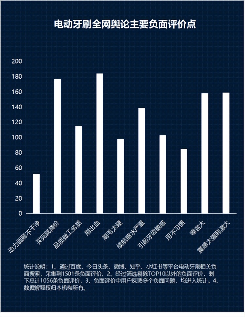 Are electric toothbrushes dangerous?Do not violate the four taboos of