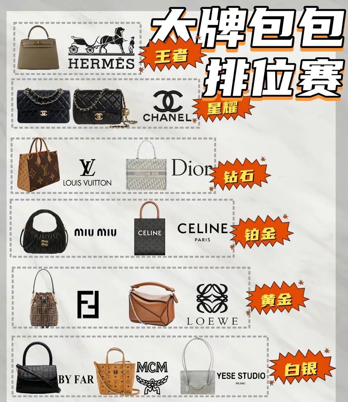 2023 bag ranking list, quickly see which segment you are iNEWS