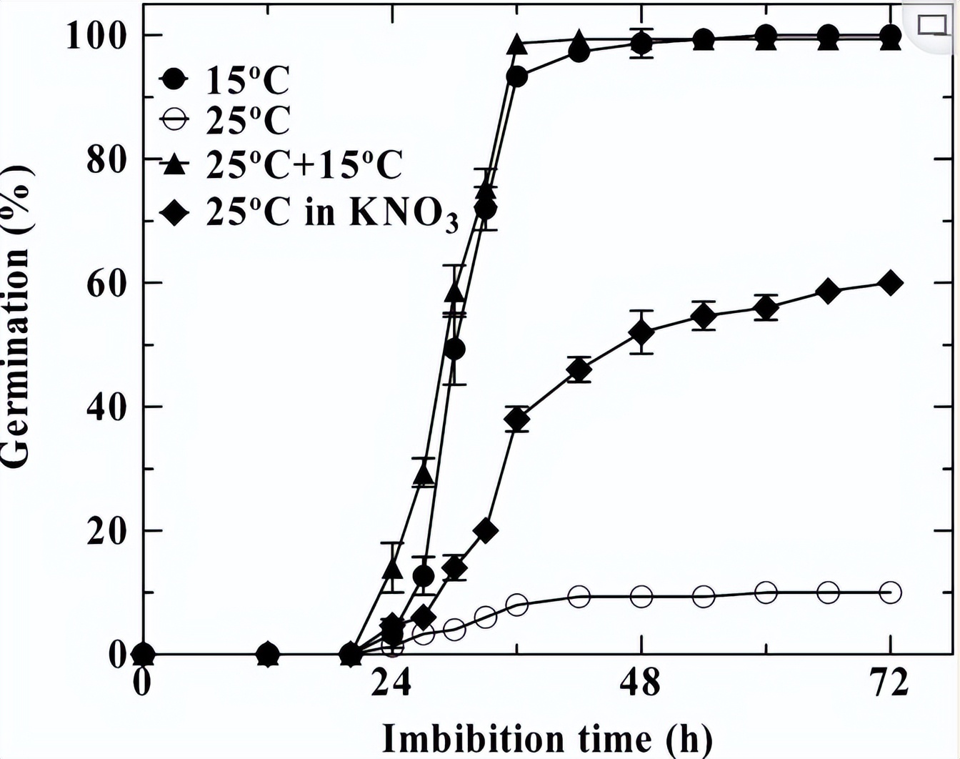 Proteomic Analysis Reveals The Mechanism Of Action Of Storage Proteins ...