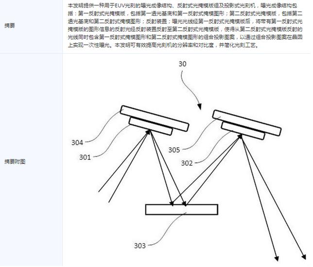 Chinese company discloses EUV lithography machine patent, can ASML ...