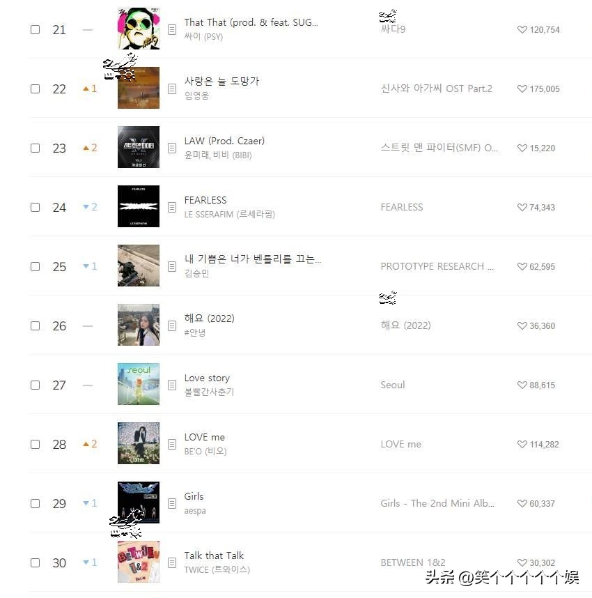 220915 Melon daily music chart, IVE 17 consecutive championships
